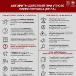 Фотодокумент 